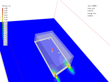 シミュレーション